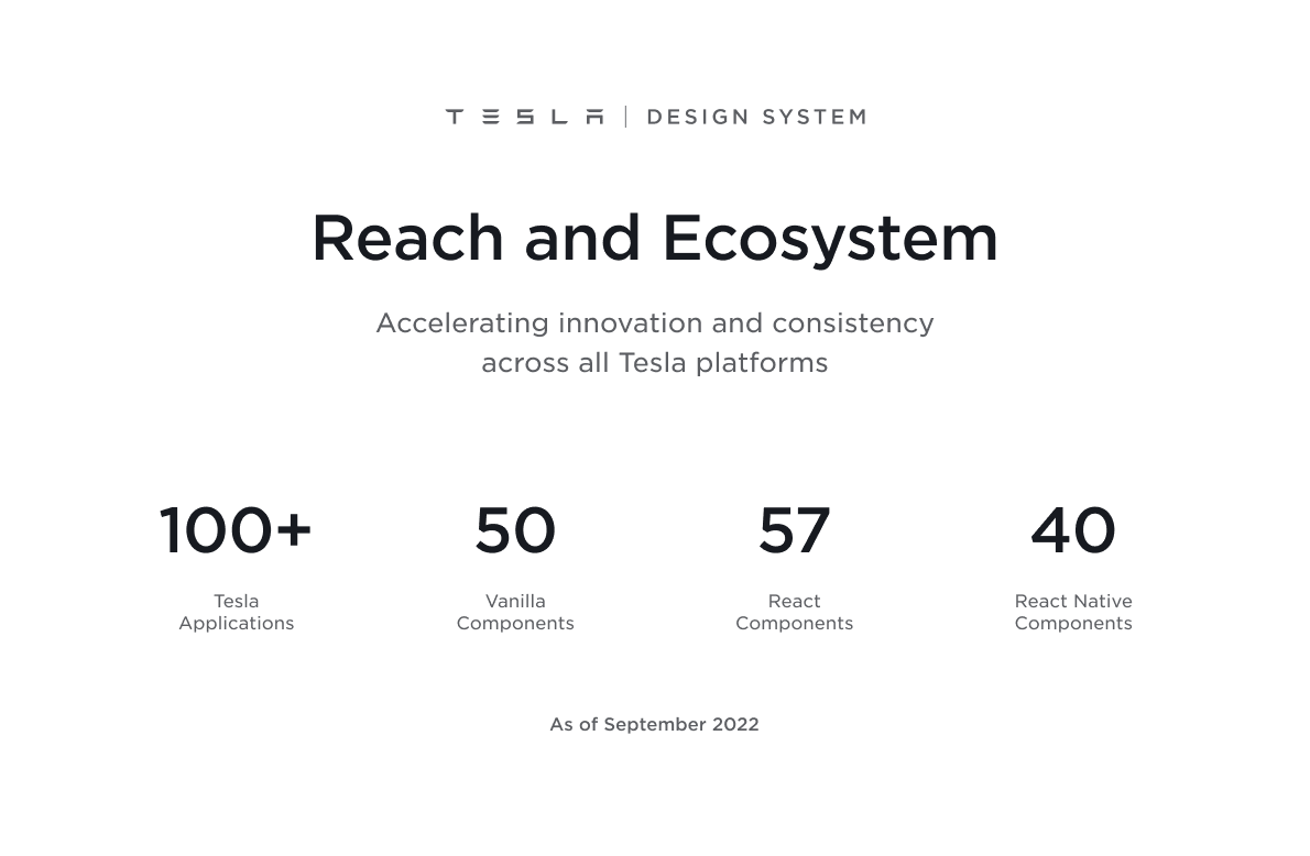Tesla Design System (TDS) Reach and Ecosystem